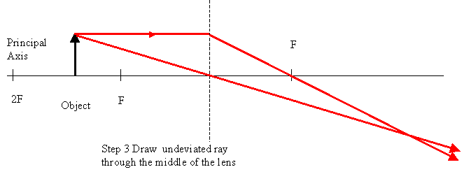 Edumission Physics Form 4 Chapter 5