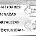 Como mejorar las ventajas competitivas en tu pyme. El Dafo