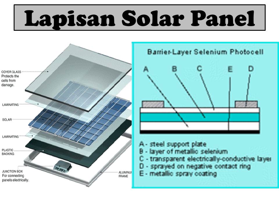 Contoh Soal Ekonomi Kreatif Kelas 9 Contoh Songo