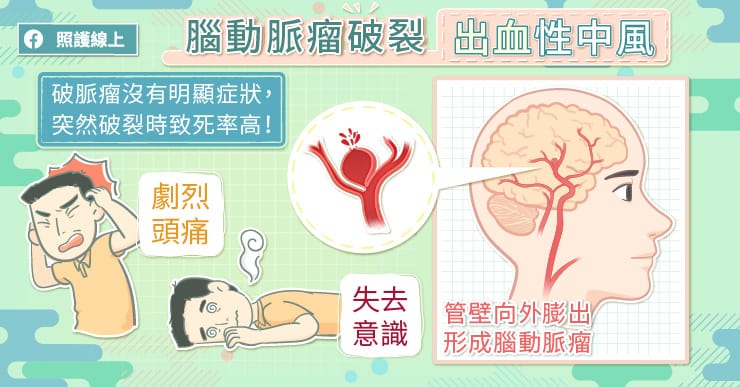 致死率高的腦動脈瘤