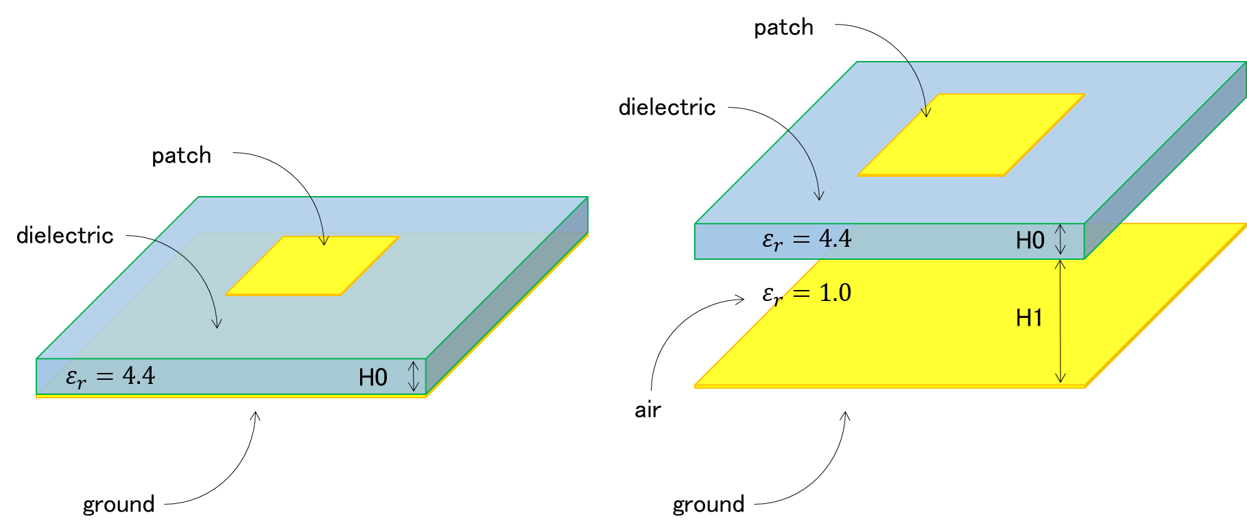 UHF RFID Antennas II Microstrip patch antenna air core (Part I)
