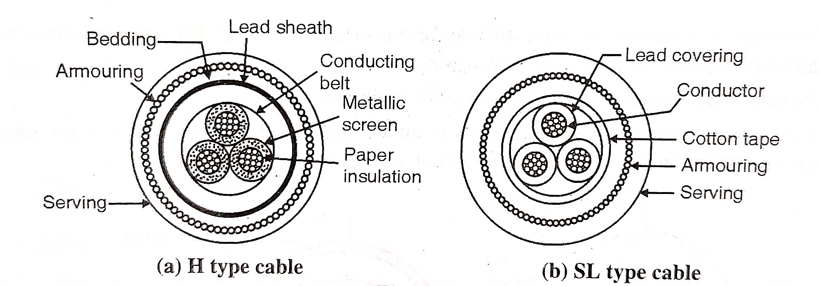 Electrical Engineering MCQ Questions and Answers Electrical Mcq Electrical Mcq Pdf