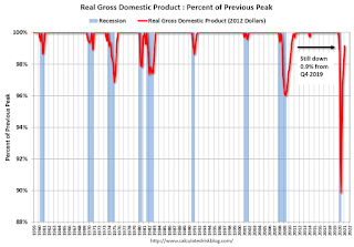 Recession Measure, GDP