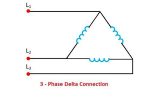 Sistem 3 Phase: Pengertian dan Pemahaman dalam Kelistrikan