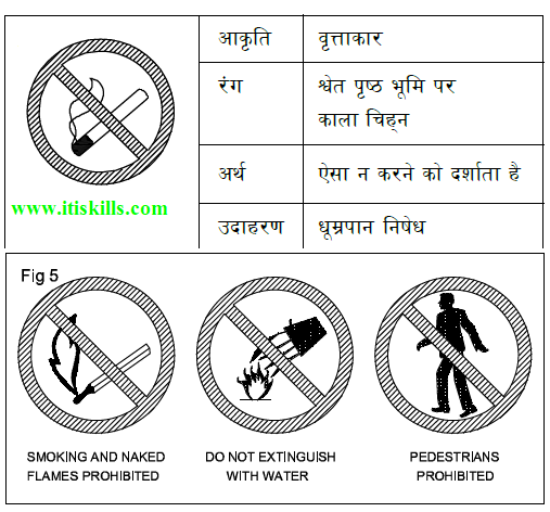 Safety Signs and Symbols