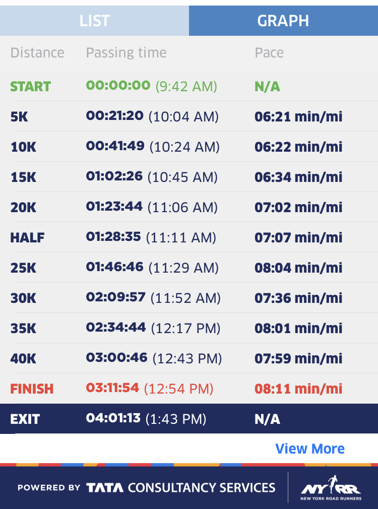 Mr. Shi's Global 9 Update on New York City Marathon (Updated with results)