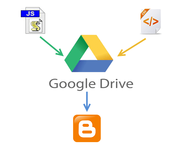 How To Host Website Css And Javascript File In Google Drive Closed