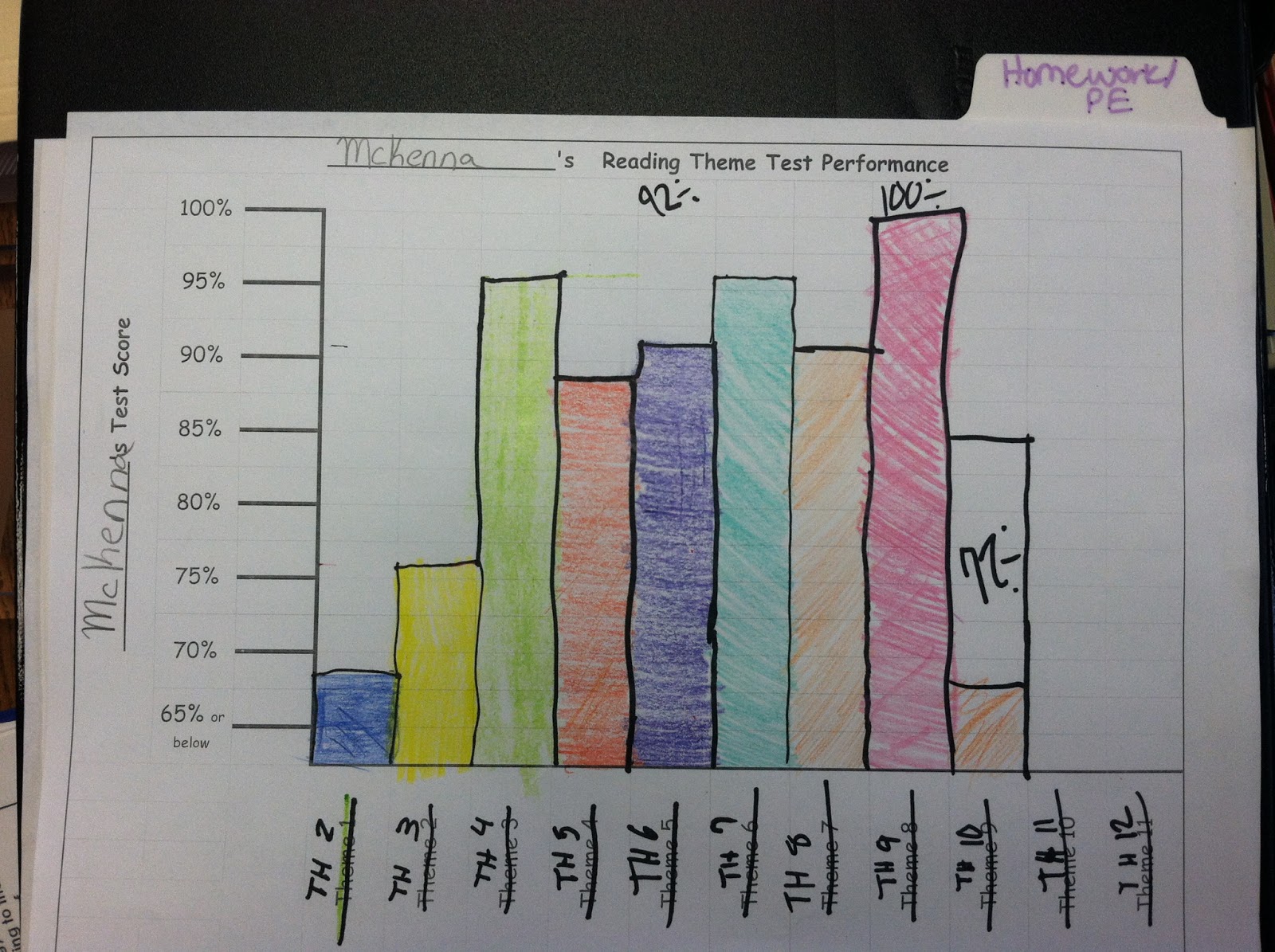 Quality Continuous Improvement at Dunlap Grade School : Classroom
