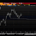 Dollar Index: The Chart Everyone is Talking About