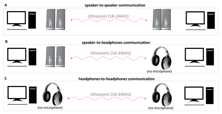 -Gapped-aer computer hacking -Gapped-aer computer hacking