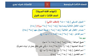 مرشحات اللغة العربية للصف الثالث المتوسط 2019 الدور الاول استاذ ضياء نوري