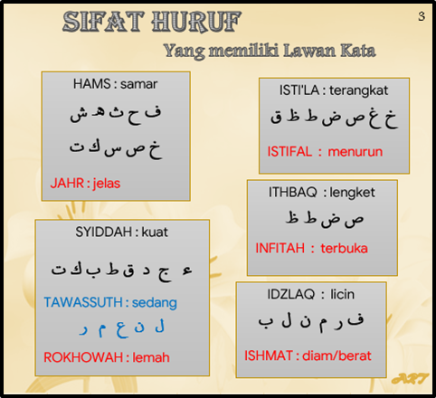 Dan huruf makhraj sifat :: INFO