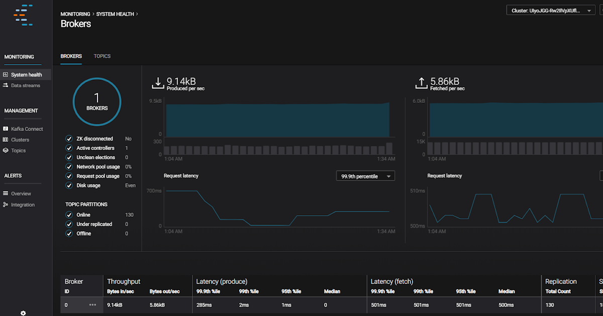 How to Install Confluent Enterprise and Confluent Control Center