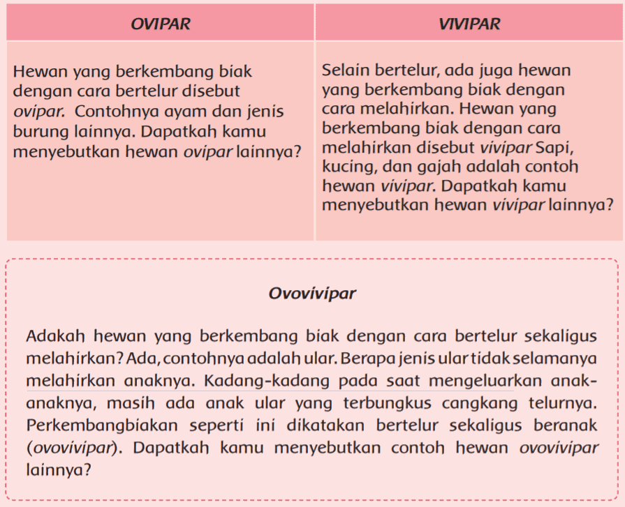 Apa tujuan hewan berkembang biak