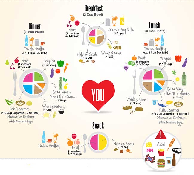 Best colon cleanse Foods for Good Colon Health