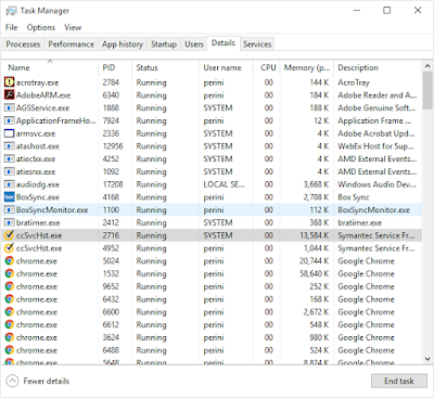 ccSvcHst.exe SYSTEM user in Task Manager