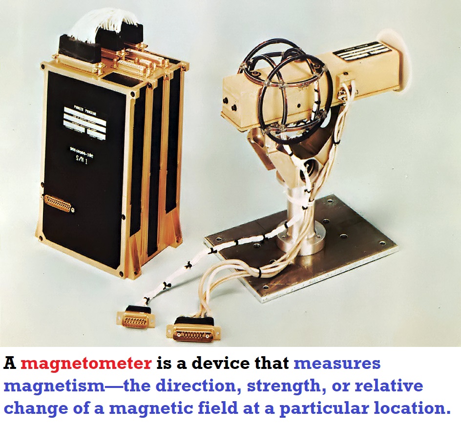 All Important Geography Tools with Images Geographical Tools भौगोलिक उपकरण