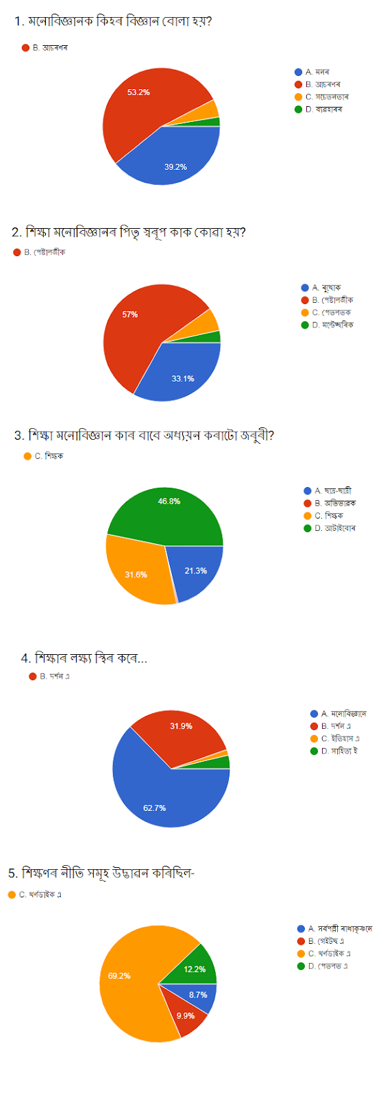 Assam TET 2019: Mock Test 1 (CDP) Results