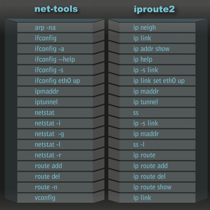 Blog Ejemplos con el comando de red netstat en Windows y