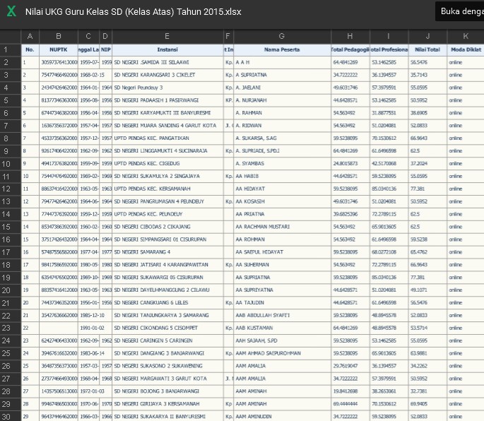 Nilai atau Raport Uji Kompetensi Guru (UKG) Tahun 2015