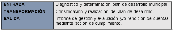 Fuente: Elaboración grupo de trabajo