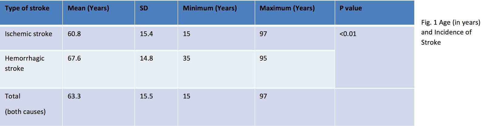 International Journal Of Stroke