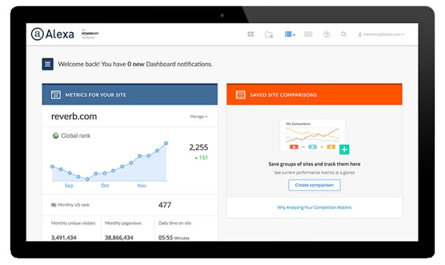 Meningkatkan Alexa Rank Meningkatkan Alexa Rank