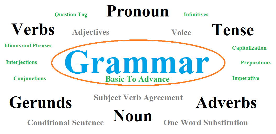 English Grammar English Grammar Basics Basic Lessons