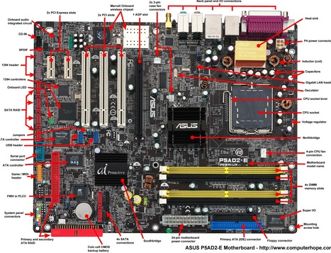 komponen CPU Motherboard