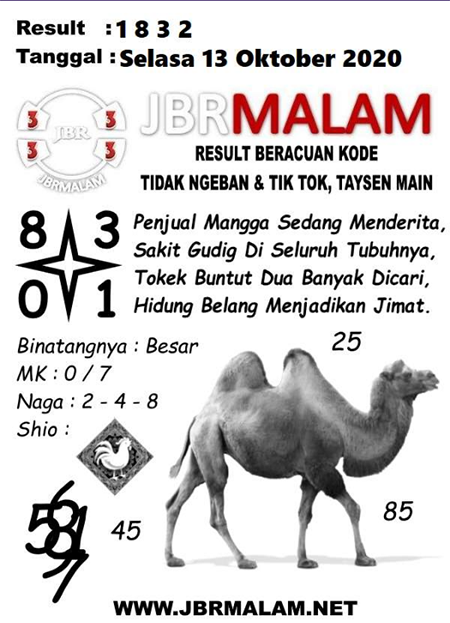 Jbr Malam Hk 13 Oktober 2020 Archives Prediksi Master Togel Hari Ini Singapura Hongkong Sidney Jp