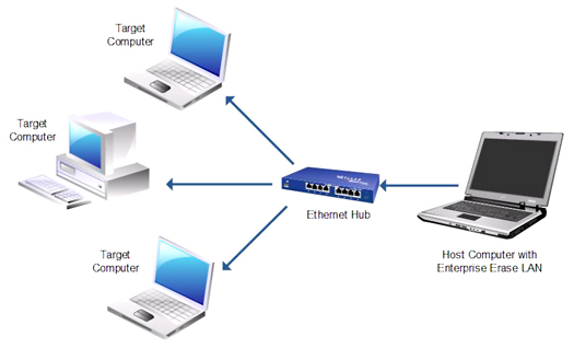 Ccna Complete Course Types Of Computer Networks Lan Wan Man