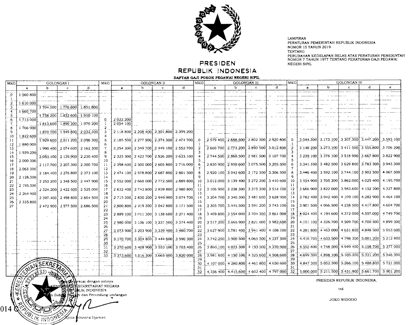 Bagi Pelamar Cpns Begini Suka Duka Menjadi Pns Jejak Hitam Putih Bede
