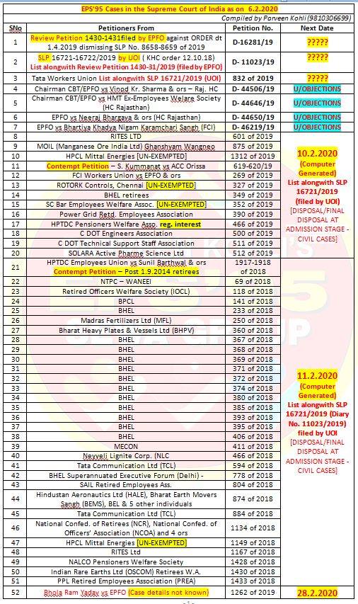 EPS 95 PENSIONERS CASES LATEST UPDATE FOR HEARING IN SUPREME COURT OF INDIA