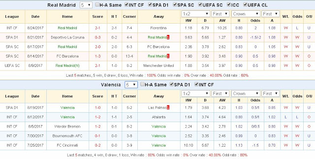 Chuyên gia cá cược Real Madrid vs Valencia (La liga - đêm 27/8/2017) Real%2BMadrid3