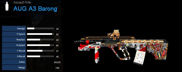 Detail Statistik AUG A3 Barong