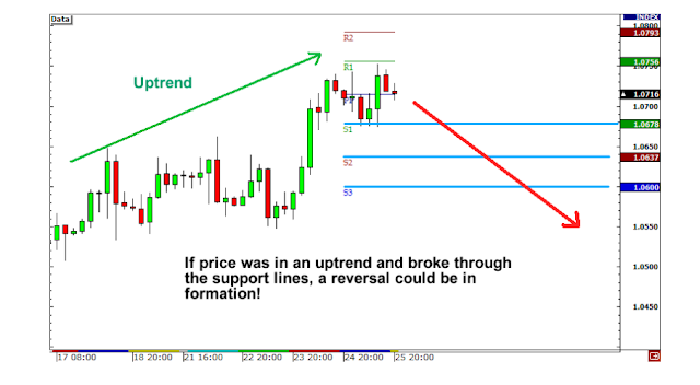 Trading With The Trend Strategies