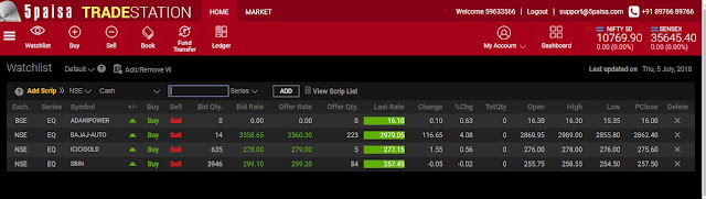 5Paisa Review 2020 5Paisa Trading Demat Account Charges Brokerage 5Paisa Review 2020 5Paisa Trading Demat Account Charges Brokerage
