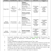 Jobs in National Database and Registration Authority NADRA 2020