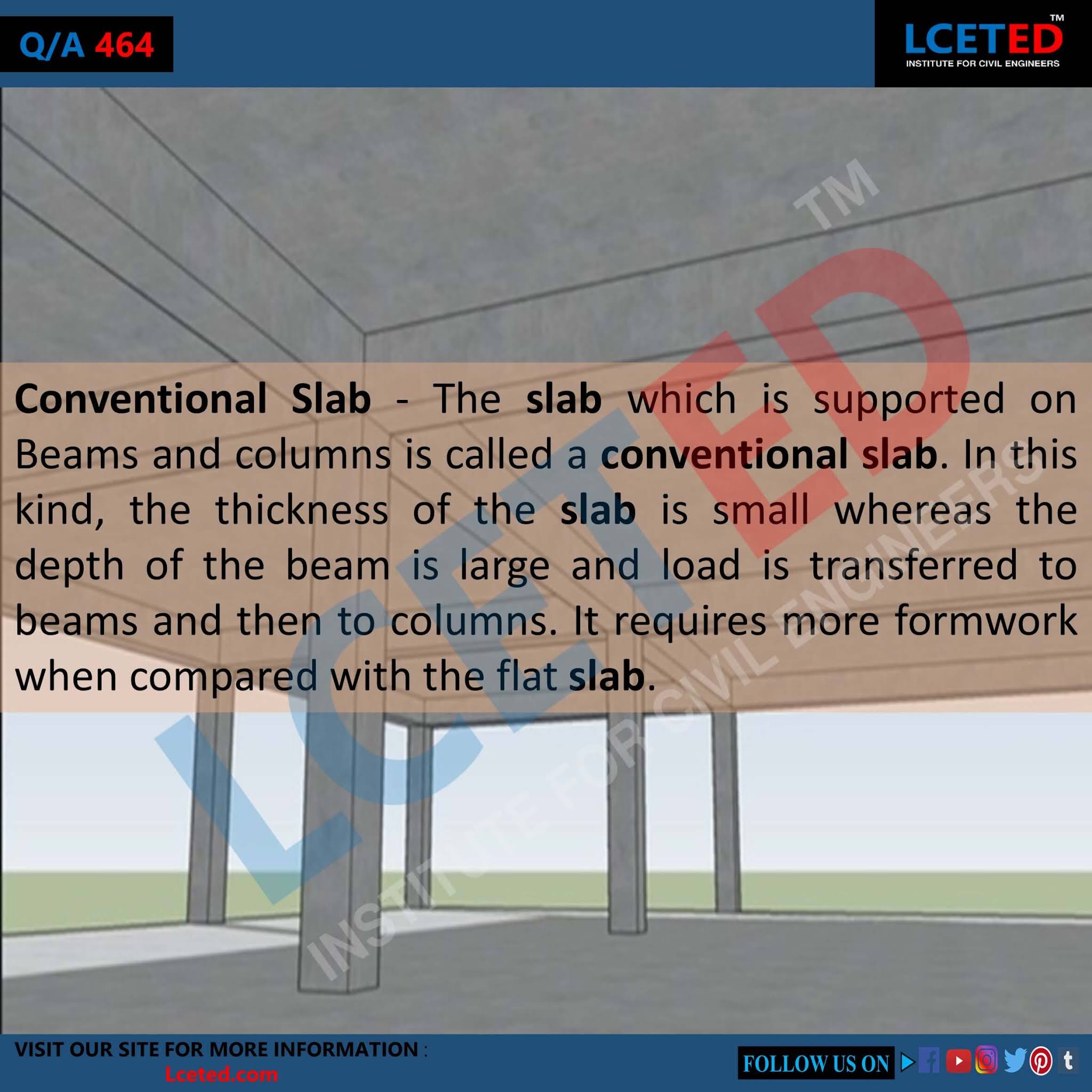 Different types of slabs in construction Its uses Pros & Cons