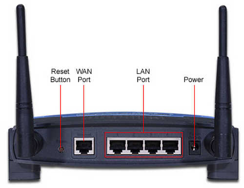 Pengertian Router, Modem, Switch, NIC, Repeater, HUB, Bridge ... Pengertian Router, Modem, Switch, NIC, Repeater, HUB, Bridge ...