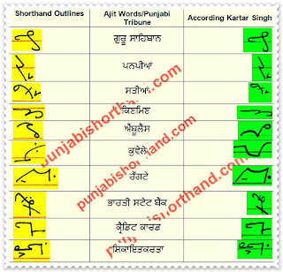 08-march-2021-ajit-tribune-shorthand-outlines
