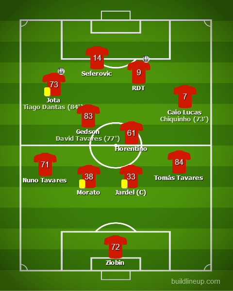 Setúbal vs Benfica - Taça da Liga 2019/20 Setúbal vs Benfica - Taça da Liga 2019/20