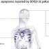 STRANGE SYMPTONS: MANY STAY SICK AFTER RECOVERING FROM CORONAVIRUS / DER SPIEGEL
