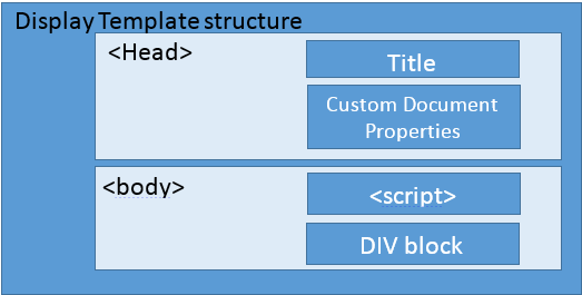 What is SharePoint Display Template? | ShareThePunto
