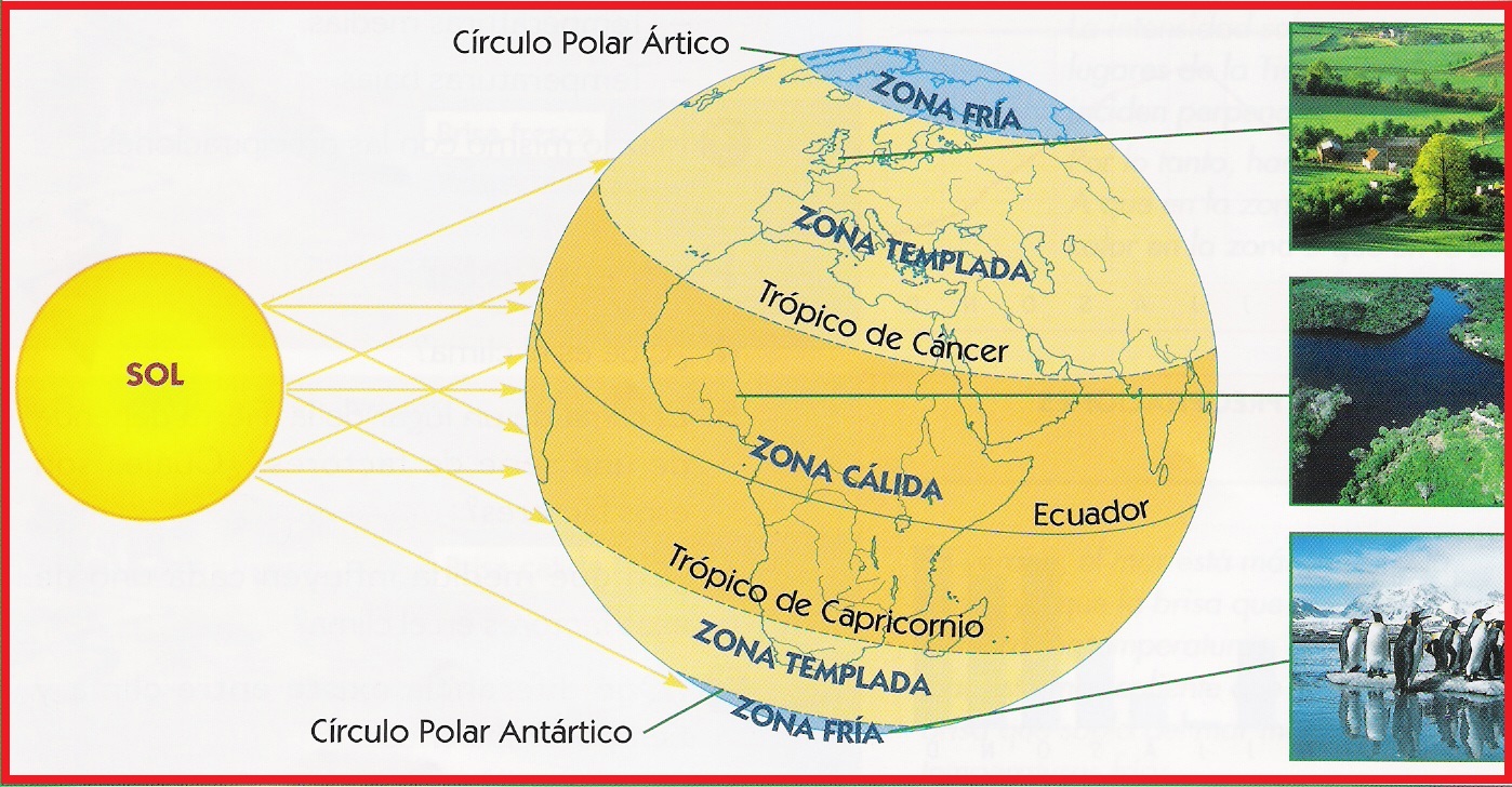 Geo Mestrepedia ZONAS CLIMÁTICAS DA TERRA Geo Mestrepedia ZONAS CLIMÁTICAS DA TERRA