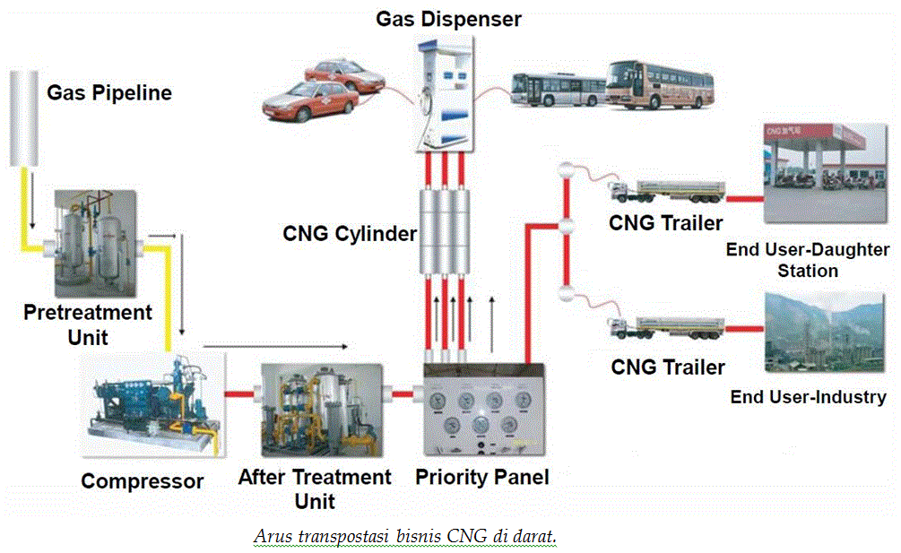 ALEK KURNIAWAN: COMPRESSED NATURAL GAS (CNG)