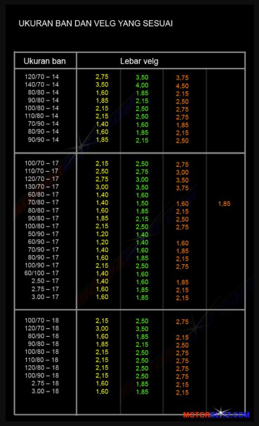 Ukuran Velg Dan Ban Motor Ring 17 - Homecare24