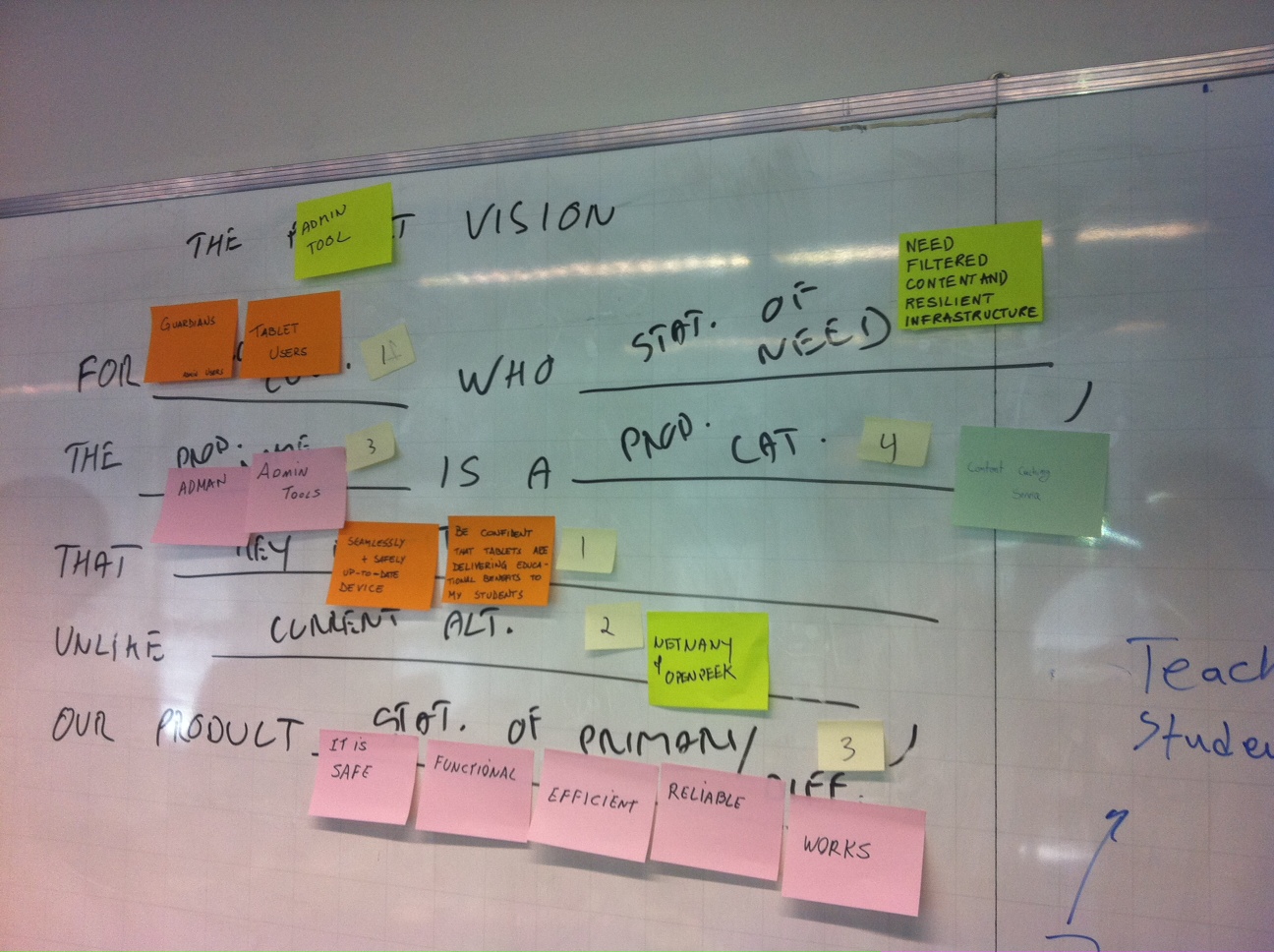 Collaborative Product Vision activity | FunRetrospectives