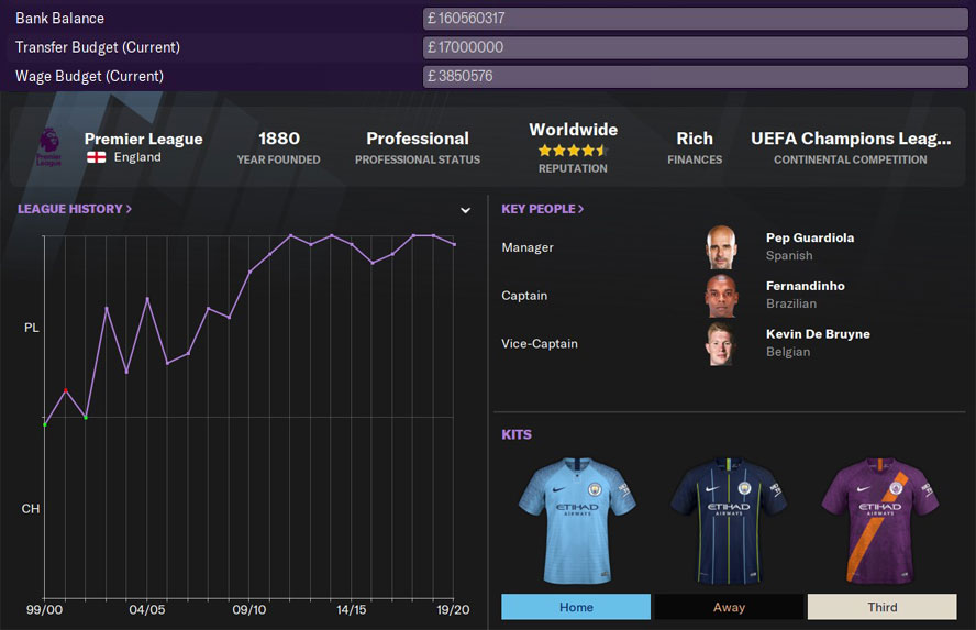 Top 5 Football Manager 2021 Sugar Daddy Clubs Richest Clubs In Fm21 Fm Blog