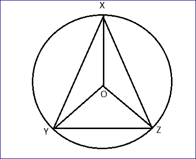 परिवृत्त  ( Circumcircle )